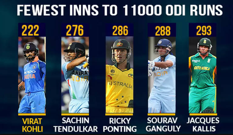 Cricbuzz Stats