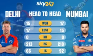 Delhi Capitals vs Mumbai Indians Timeline